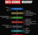 Data Science Roadmap: Step-by-Step Guide to Become a Data Scientist in 2026
